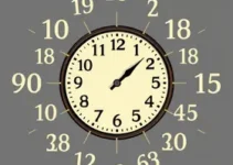 significado das horas iguais