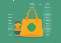 Bolsa Família
