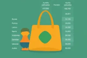 Bolsa Família