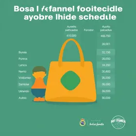 Bolsa Família