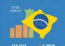 fator previdenciário 2025 INSS