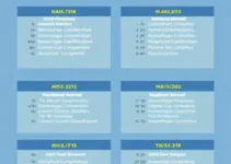 Olimpíadas do Conhecimento 2025 Inscrições