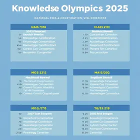 Olimpíadas do Conhecimento 2025 Inscrições