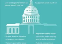 Parcelamento Simplificado Receita Federal