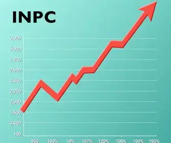 INPC