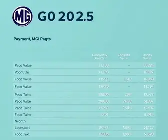 licenciamento MG 2025